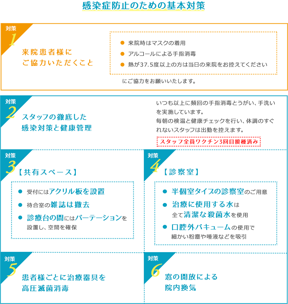 感染症防止のための基本対策