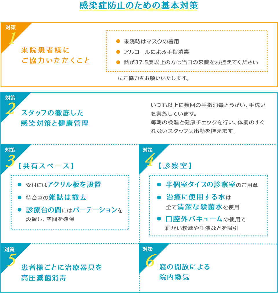 感染症防止のための基本対策