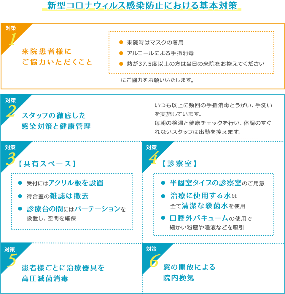 新型コロナウィルス感染防止における基本対策